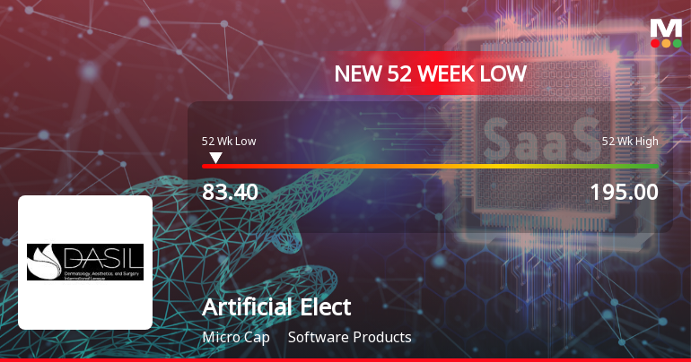 Markets Rally, But Artificial Electronics Intelligent Material Ltd Sinks to 52-Week Low in Stock-Specific Sell-Off