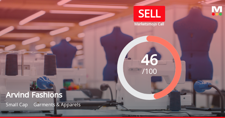 Arvind Fashions Ltd Downgraded to Sell Amid Mixed Financial and Technical Signals