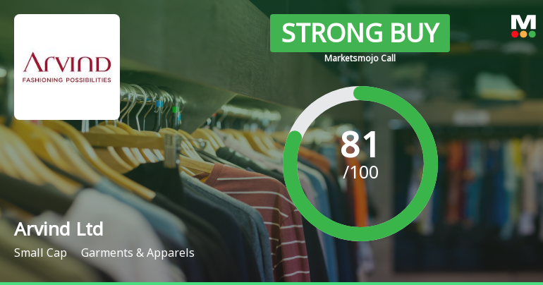 Arvind Ltd Upgraded to Strong Buy on Robust Financials and Bullish Technicals