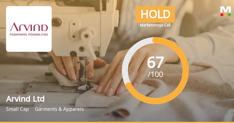 Arvind Ltd is Rated Hold by MarketsMOJO