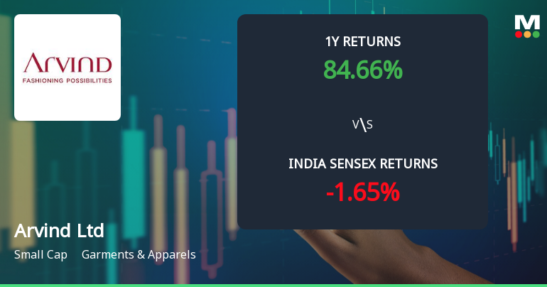 Arvind Ltd Technical Momentum Shifts Amid Mixed Indicator Signals