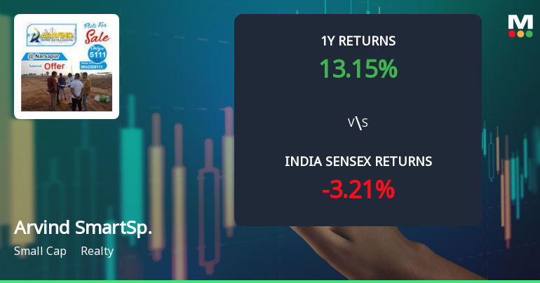 Arvind SmartSpaces Ltd Technical Momentum Shifts Signal Mildly Bullish Outlook