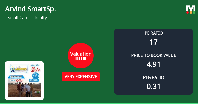 Arvind SmartSpaces Ltd Valuation Shifts to Very Expensive Amid Strong Market Performance
