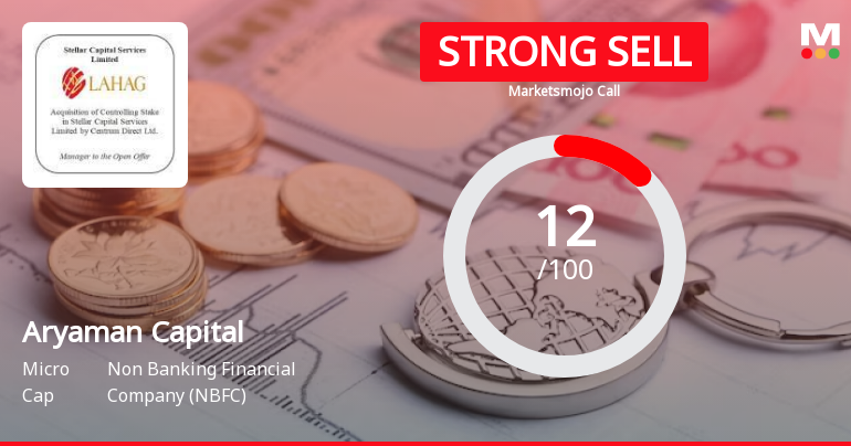 Aryaman Capital Markets Ltd is Rated Strong Sell