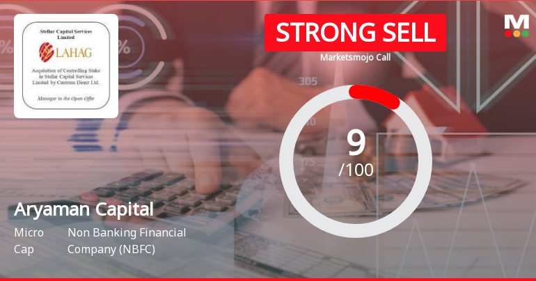 Aryaman Capital Markets Ltd is Rated Strong Sell
