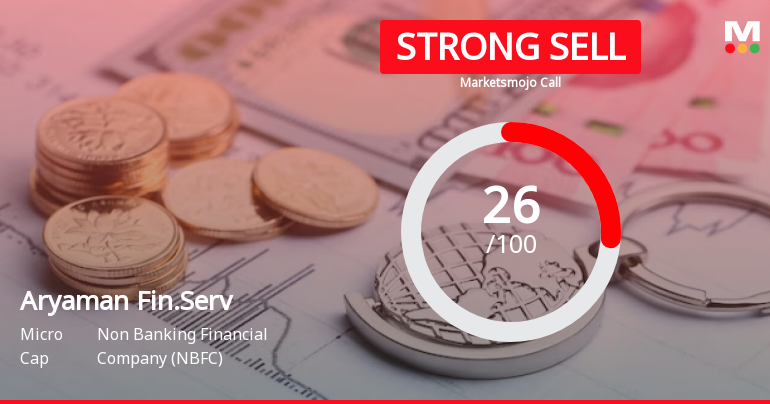 Aryaman Financial Services Ltd is Rated Strong Sell