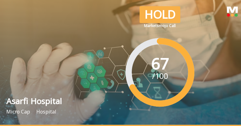 Asarfi Hospital Ltd is Rated Hold by MarketsMOJO