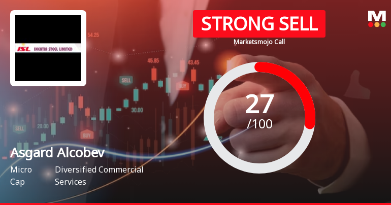 Asgard Alcobev Ltd is Rated Strong Sell