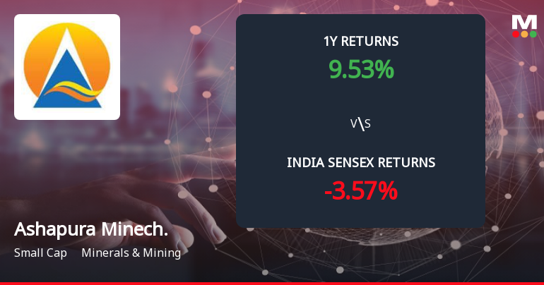Ashapura Minechem Ltd Forms Death Cross Signalling Potential Bearish Trend