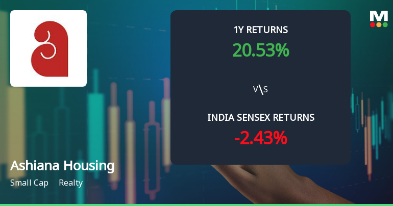 Ashiana Housing Ltd. Technical Momentum Shifts Amid Mixed Market Signals