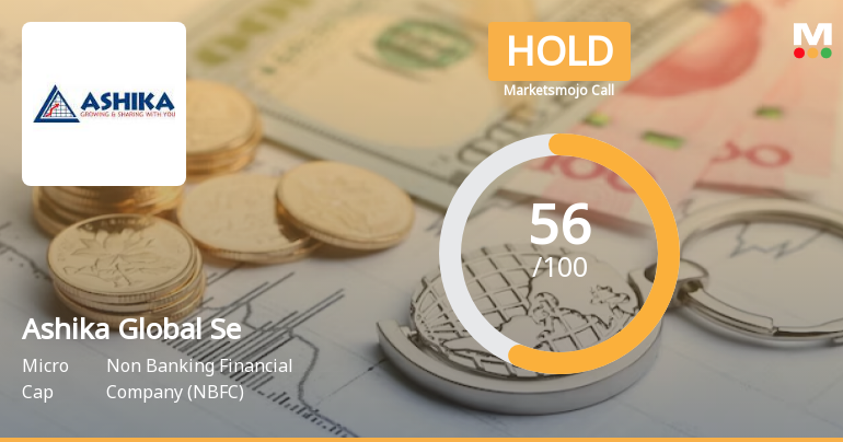 Ashika Credit Capital Ltd is Rated Hold by MarketsMOJO