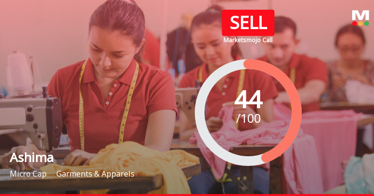 Ashima Ltd Upgraded to Sell on Technical Improvements Despite Lingering Fundamental Concerns