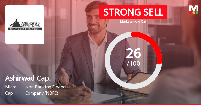 Ashirwad Capital Ltd Downgraded to Strong Sell Amid Weak Fundamentals and Bearish Technicals