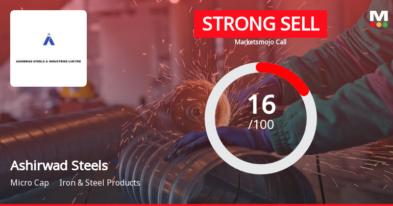 Ashirwad Steels & Industries Ltd is Rated Strong Sell