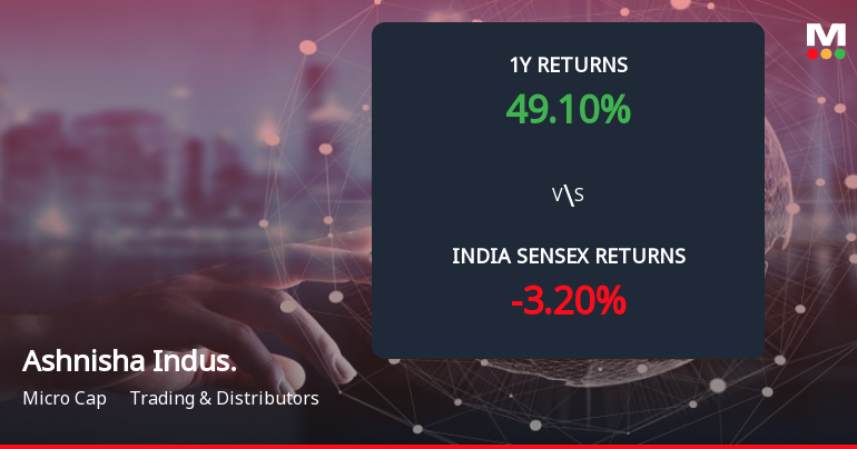 Ashnisha Industries Ltd Forms Death Cross, Signalling Potential Bearish Trend