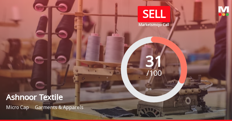 Ashnoor Textile Mills Ltd is Rated Sell