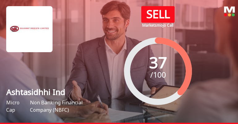 Ashtasidhhi Industries Ltd Upgraded to Sell on Technical Improvements Despite Flat Financials