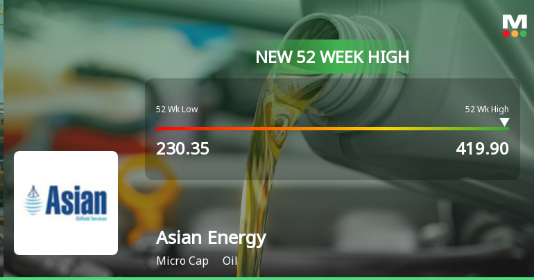 Broad-Based Technical Strength Lifts Asian Energy Services Ltd to 52-Week High of Rs 419