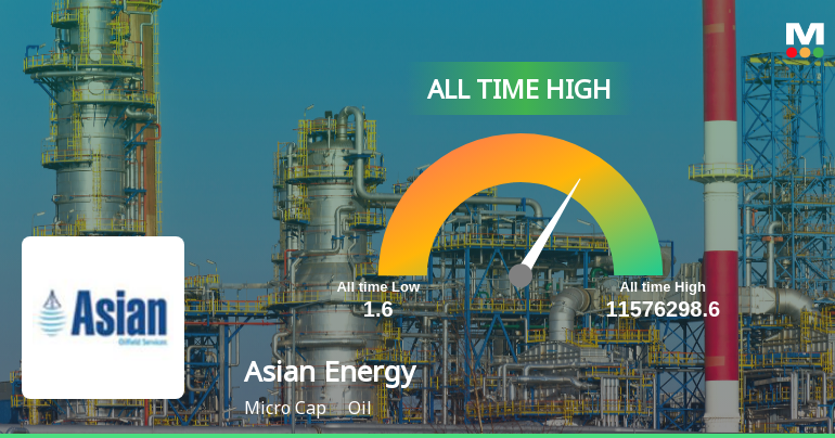 Asian Energy Services Ltd Hits All-Time High of Rs 486.80 as Momentum Builds Across Timeframes