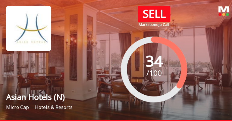 Asian Hotels (North) Ltd is Rated Sell