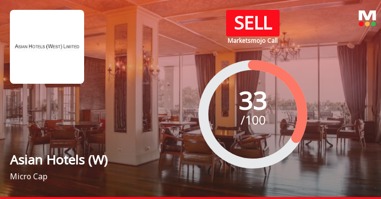 Asian Hotels (West) Ltd is Rated Sell