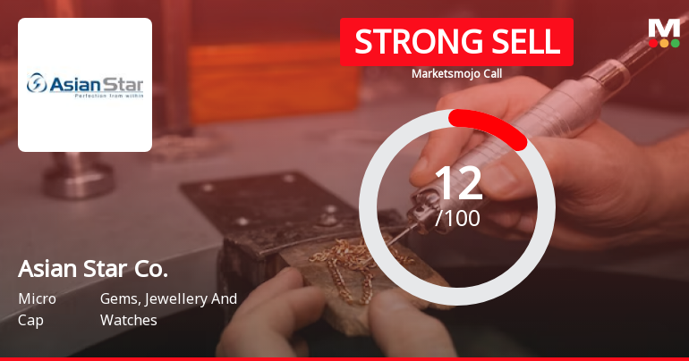 Asian Star Company Ltd is Rated Strong Sell