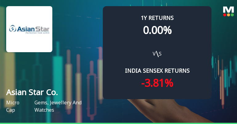 Asian Star Company Ltd Faces Technical Setbacks Amid Mixed Momentum Signals