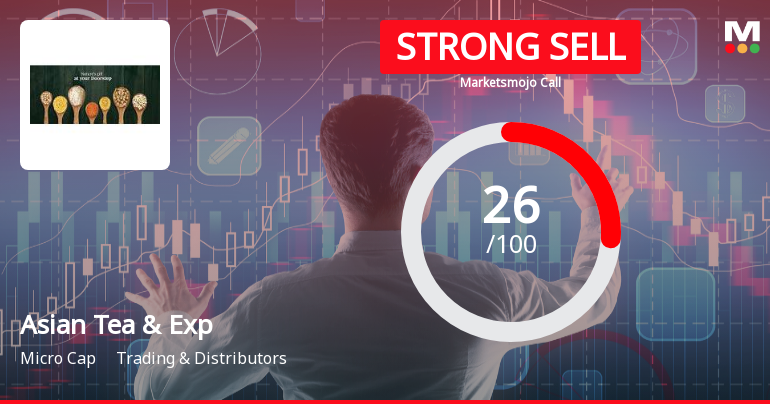 Asian Tea & Exports Ltd Downgraded to Strong Sell Amidst Flat Financials and Bearish Technicals