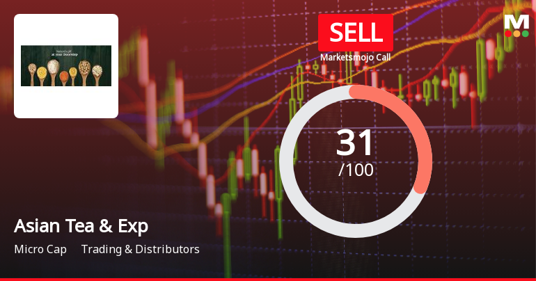 Asian Tea & Exports Ltd Upgraded to Sell Amid Mixed Financial and Technical Signals