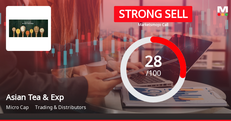 Asian Tea & Exports Ltd Downgraded to Strong Sell Amid Weak Fundamentals and Mixed Valuation