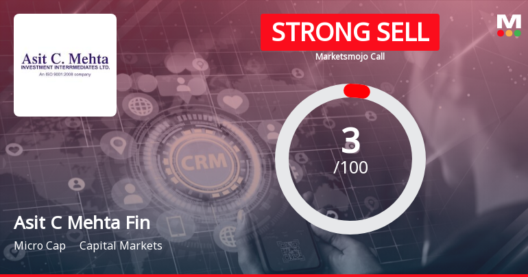 Asit C Mehta Financial Services ltd is Rated Strong Sell