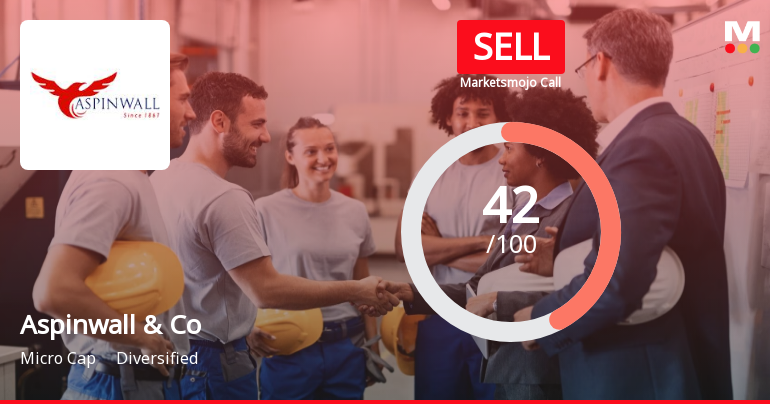 Aspinwall & Company Ltd is Rated Sell
