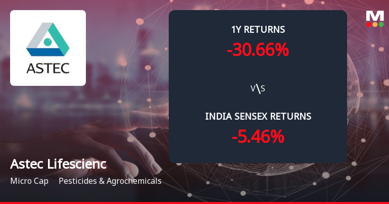 Astec Lifesciences Ltd Forms Death Cross, Signalling Potential Bearish Trend