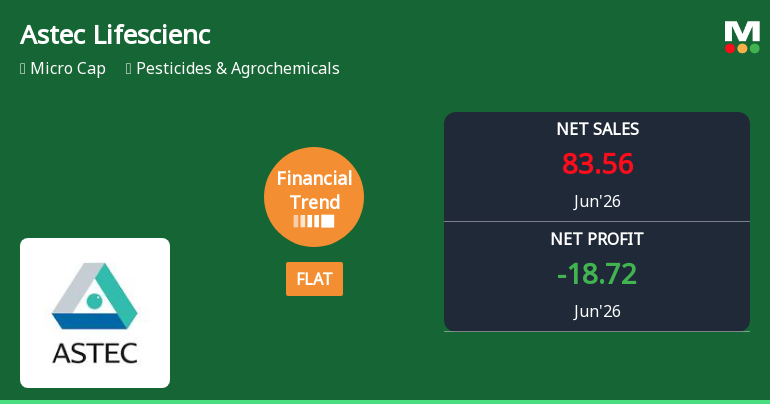 Astec Lifesciences Ltd Reports Flat Quarterly Performance Amid Margin Pressures