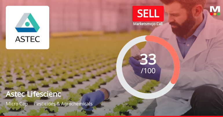 Astec Lifesciences Ltd is Rated Sell