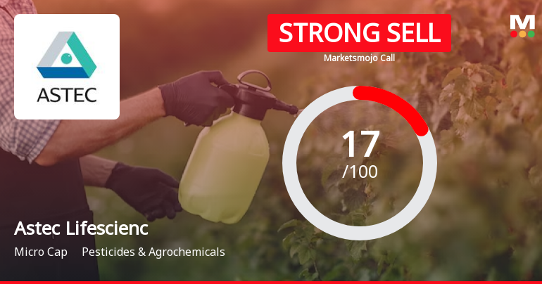 Astec Lifesciences Ltd is Rated Strong Sell
