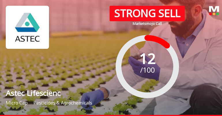 Astec Lifesciences Ltd is Rated Strong Sell