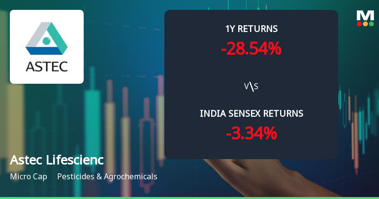 Astec Lifesciences Ltd Faces Technical Momentum Shift Amid Bearish Signals