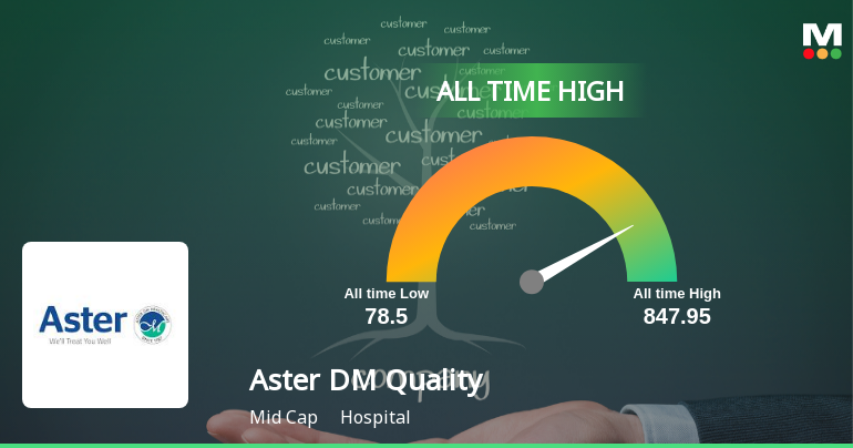 Aster DM Healthcare Ltd Hits All-Time High of Rs 850.95 as Momentum Builds Across Timeframes
