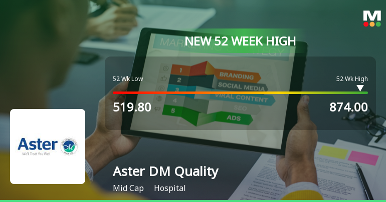 Broad-Based Technical Strength Lifts Aster DM Healthcare Ltd to 52-Week High of Rs 874