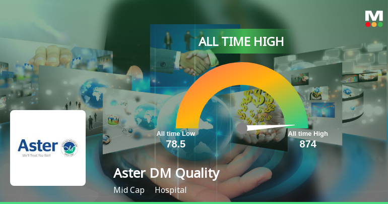 Aster DM Healthcare Ltd Hits All-Time High of Rs 874 as Momentum Builds Across Timeframes