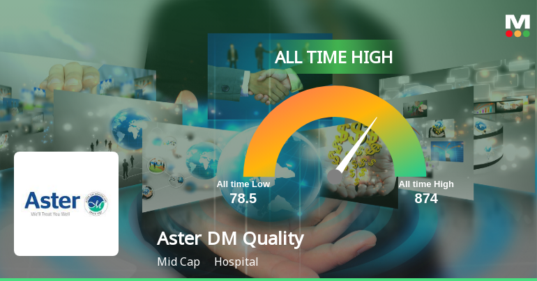 Aster DM Healthcare Ltd Hits All-Time High of Rs 874.75 as Momentum Builds Across Timeframes