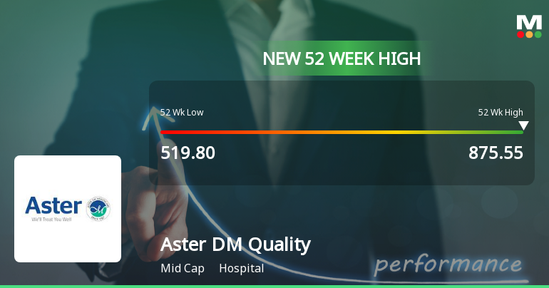 Broad-Based Technical Strength Lifts Aster DM Healthcare Ltd to 52-Week High of Rs 875.55