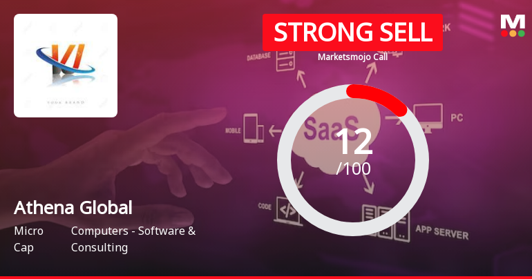 Athena Global Technologies Ltd is Rated Strong Sell