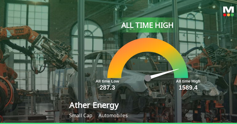 Ather Energy Ltd Hits All-Time High of Rs 1,589.40 as Momentum Builds Across Timeframes