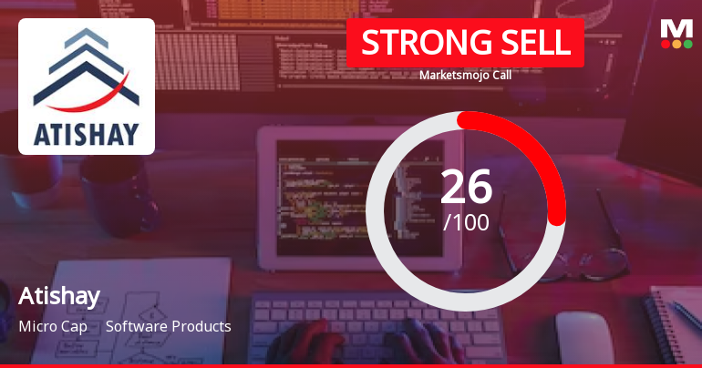 Atishay Ltd is Rated Strong Sell
