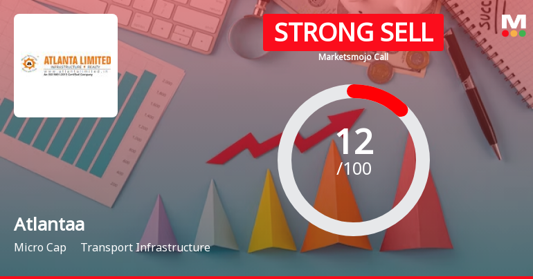 Atlantaa Ltd is Rated Strong Sell