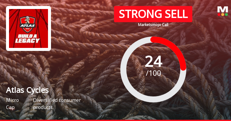 Atlas Cycles (Haryana) Ltd is Rated Strong Sell