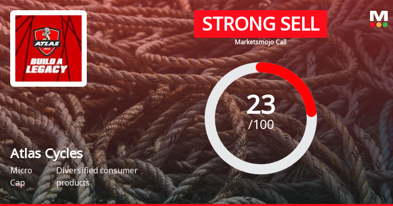 Atlas Cycles (Haryana) Ltd is Rated Strong Sell