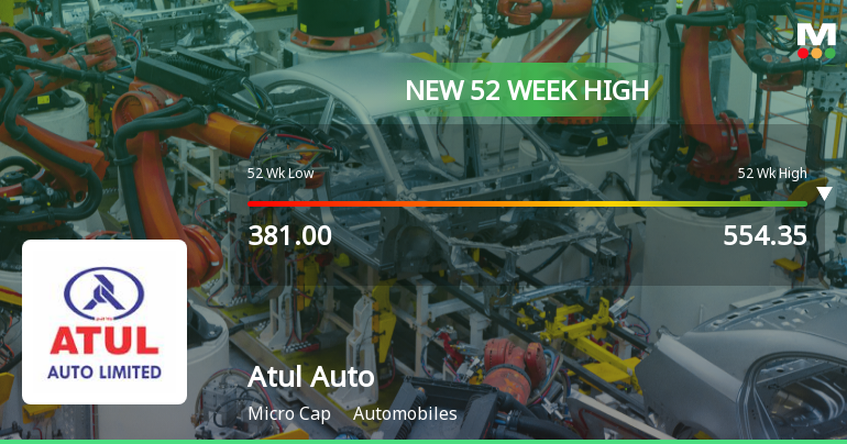 Broad-Based Technical Strength Lifts Atul Auto Ltd to 52-Week High of Rs 554.35